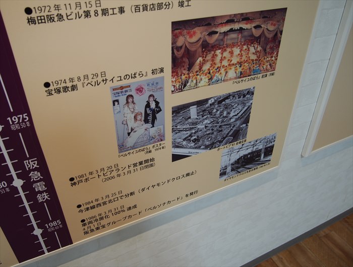 阪急西宮ギャラリーの阪急電鉄の歴史年表