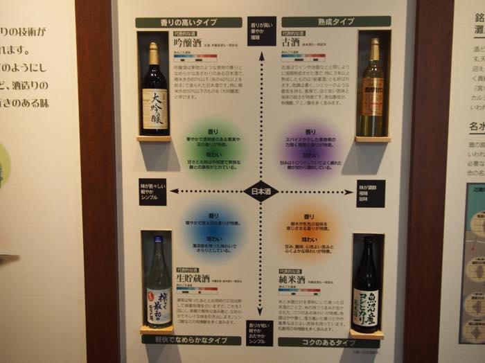 煉瓦館の日本酒の種類