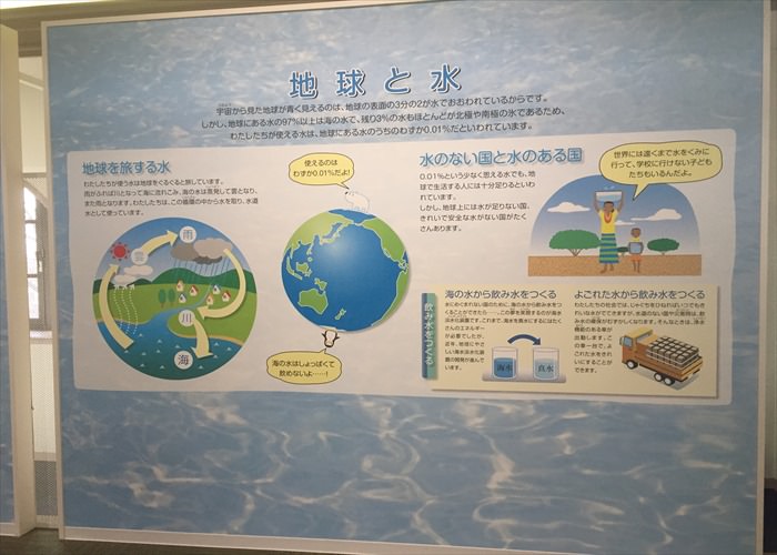 水の科学を楽しく学べる神戸の科学館